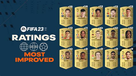 futhubxyz|FIFA 23 Player Hub .